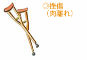 挫傷（肉離れ）